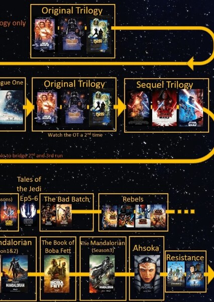 Star Wars (CanonVerse)