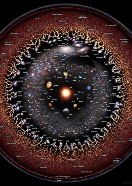 The Eyes of the Universe photo