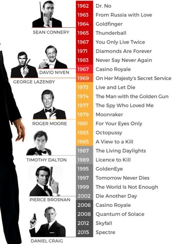 Best James Bond