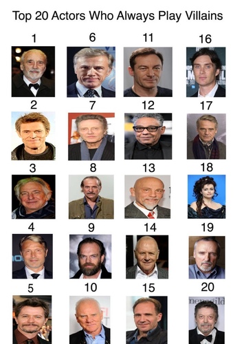 Best Villain Actor