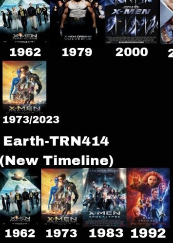 Chronology