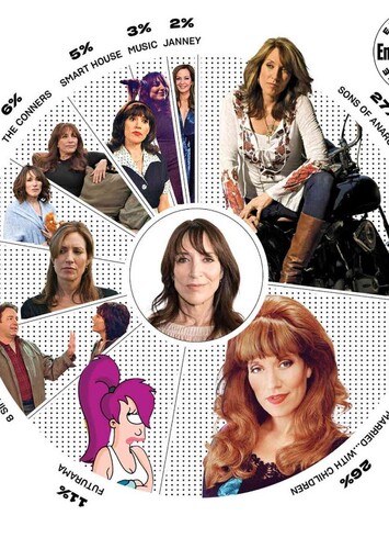 Katey Sagal