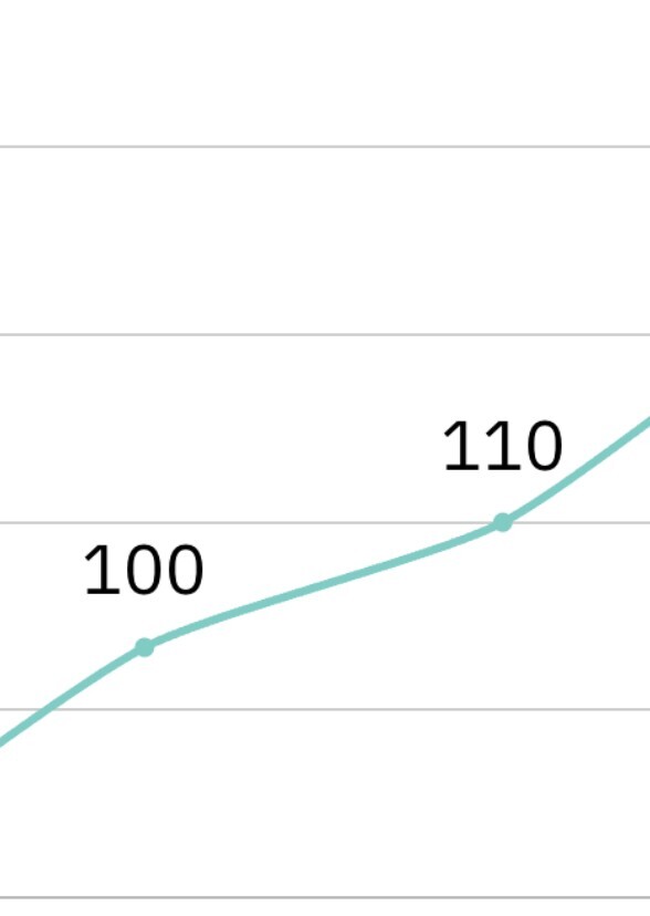100%