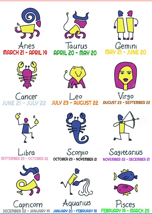 Action Movie Heroes as Zodiac/Star Signs
