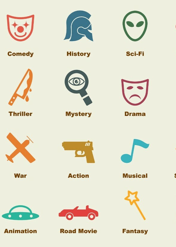 Actors and Actresses who needs to join a certain Genre 
