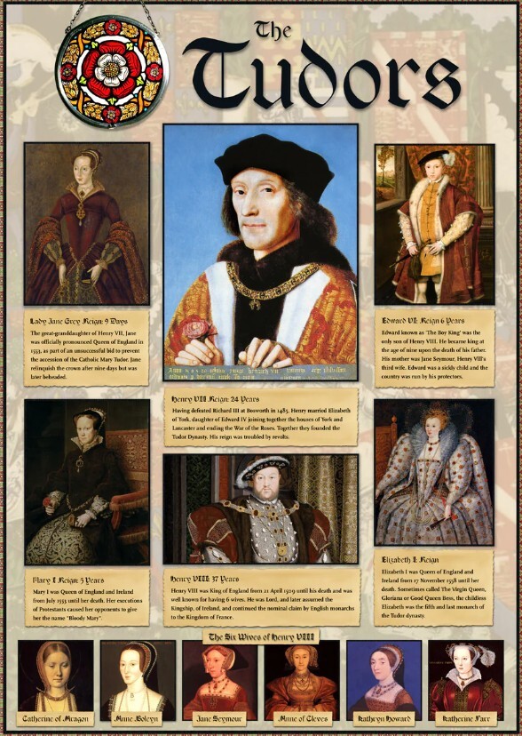 Actors sorted by Tudor history roles