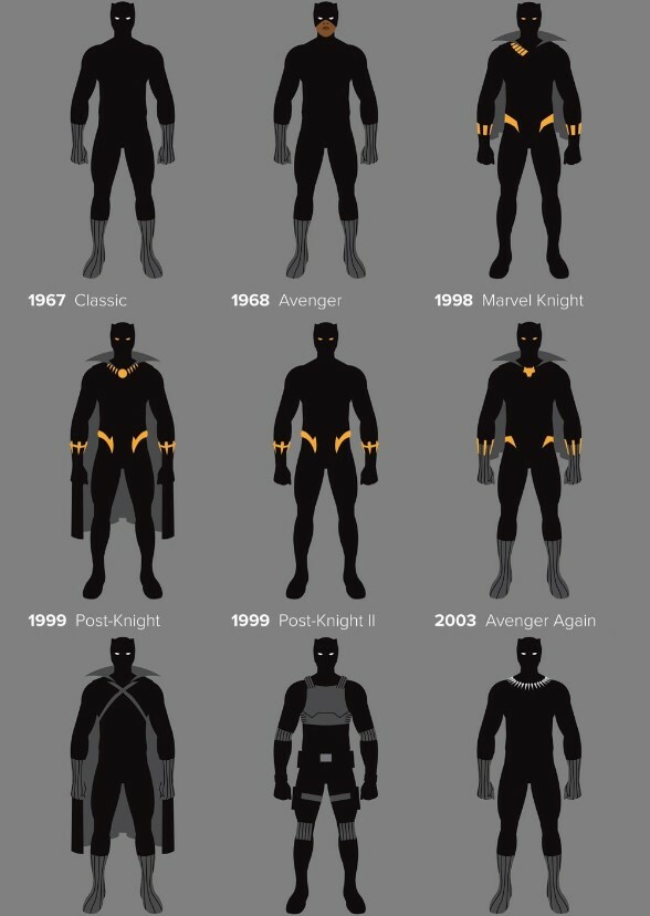 Actors who could have played Black Panther from every decade