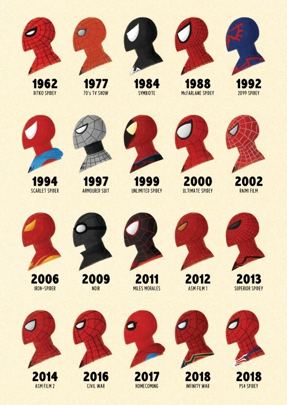 Actors who could have played Peter Parker/Spider-Man from every decade
