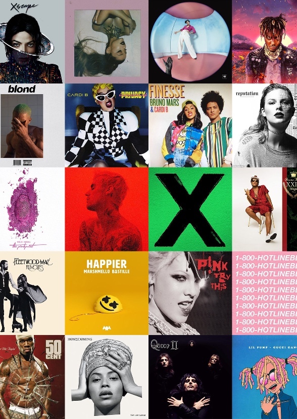 Albums Sorted By Artist