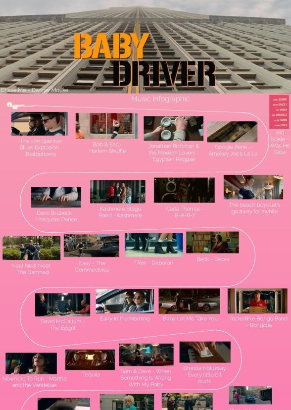 Baby Driver (2027)