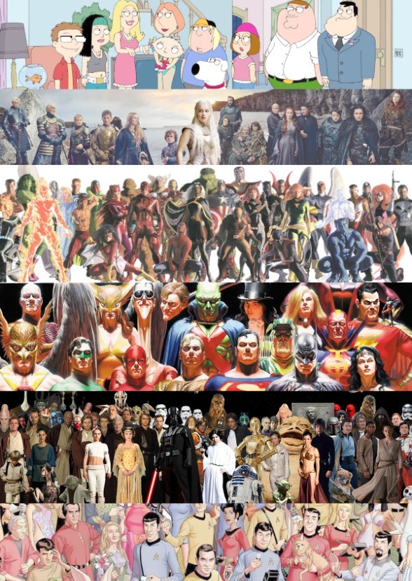 Best Characters by Franchise/Universe