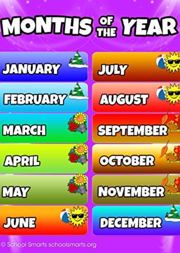 Birth Month Face Claims