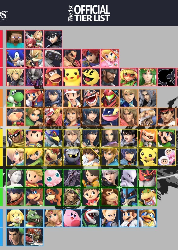 Bottom Tiers vs Sakurai