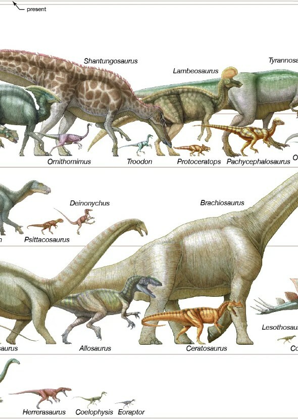 Casting Suggestions for Dinosaurs The Movie Fan Casting on myCast