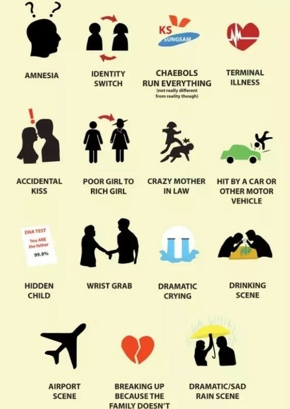 Common K-drama Character Tropes