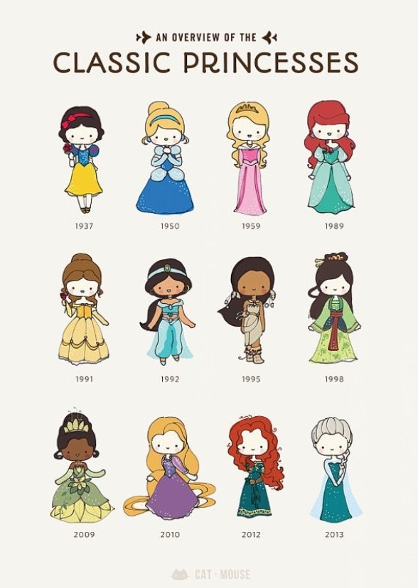 Disney princesses 