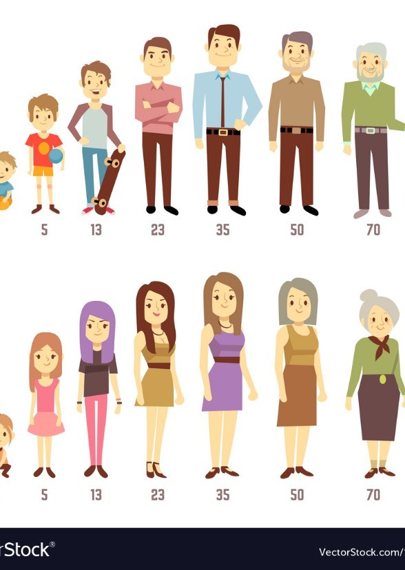 Face Claims Sorted by Age (as of June 2021)