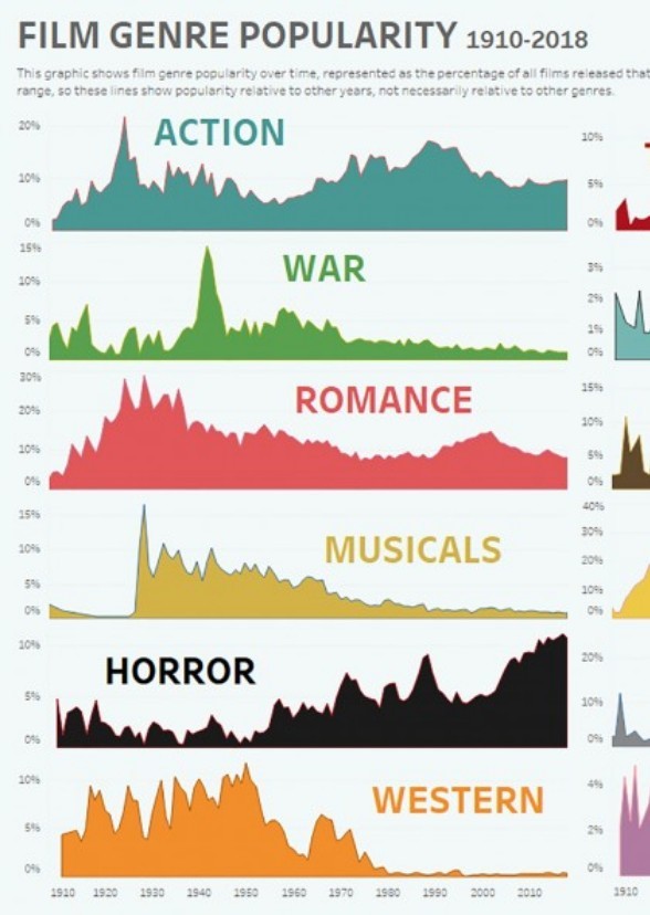 Face Claims sorted by Movie Genres