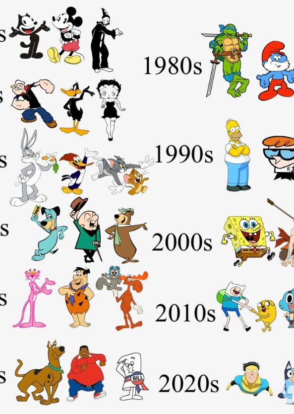 Fictional Characters by Decades