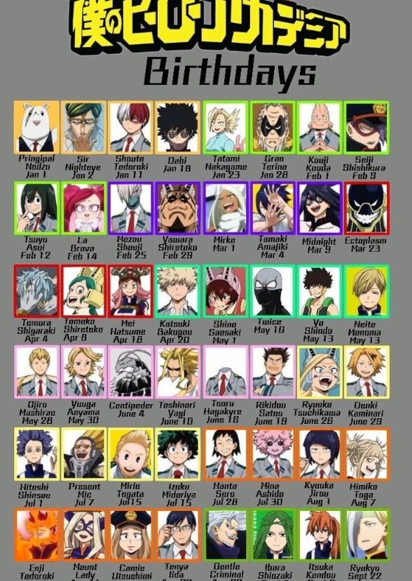 Fictional Characters Sorted by Birthdays
