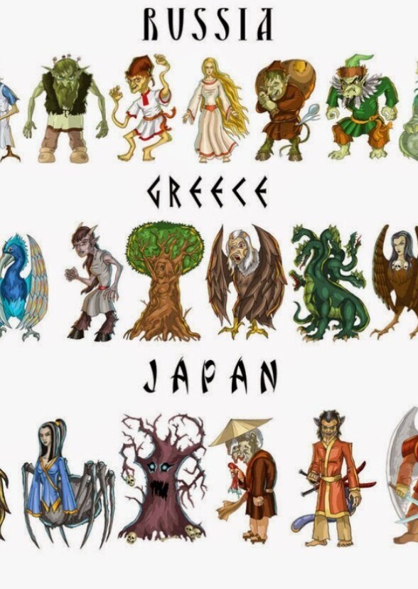 Fictional Characters Sorted by Mythological Creatures