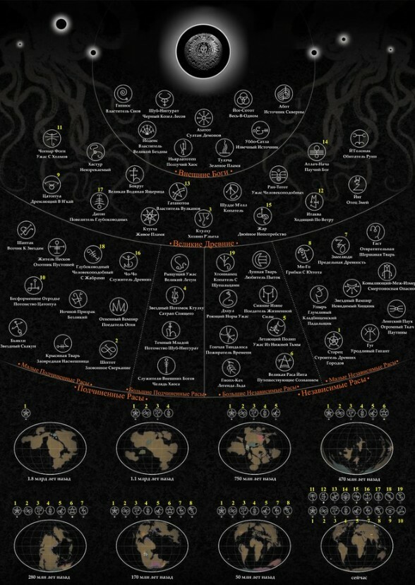 Lovecraft Universe