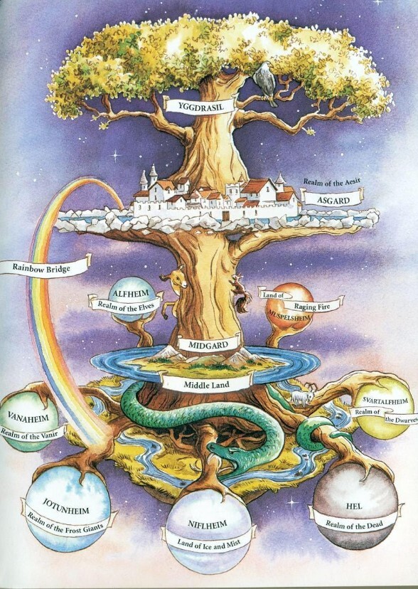 Norse and other Germanic mythologies (my version)