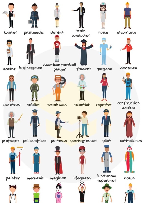 Occupations, Jobs, Roles, and Professions