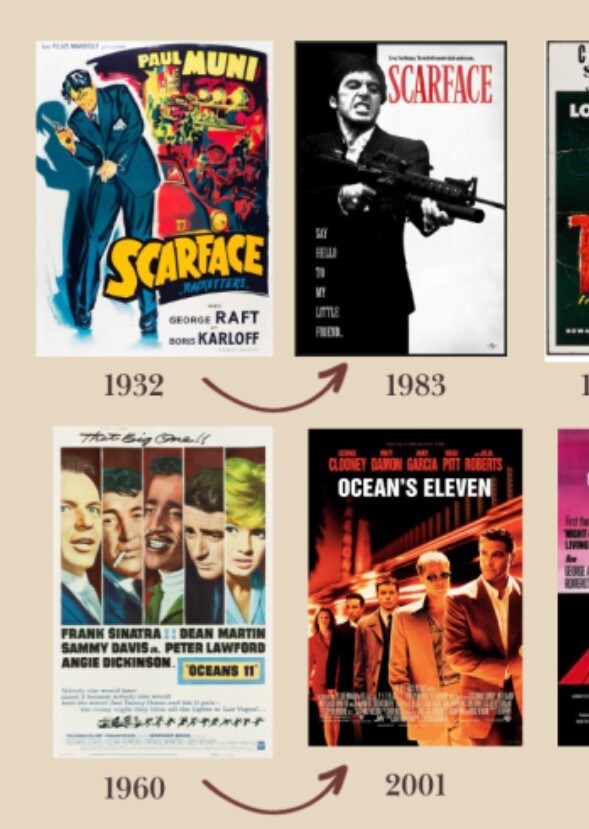 ORIGINALS vs REMAKES (MOVIES)