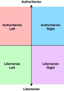 Actor Politicians in Political Ideologies Spectrum