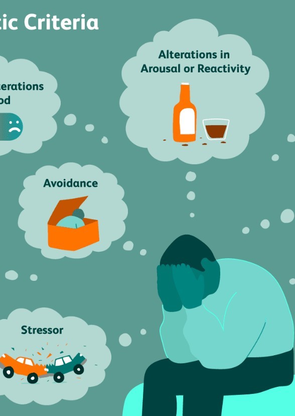Post-Traumatic Stress