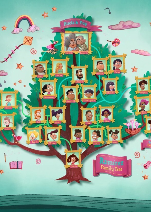 Random Blorbo/Fictional Character Sorting by Primos Family