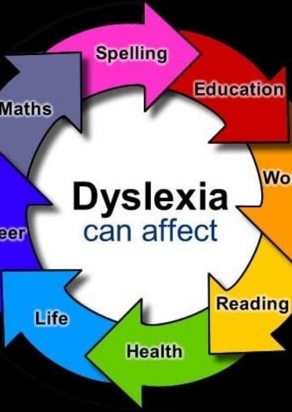 Reading, Writing and Spelling