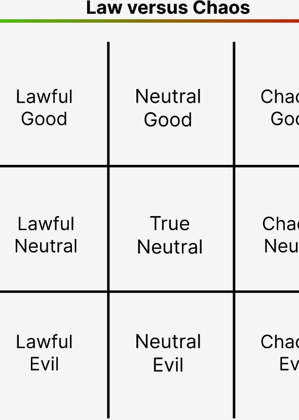 Roles for Original Characters Sorted by D&D Alignment