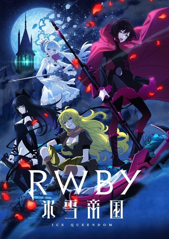 RWBY Live Action Fancast