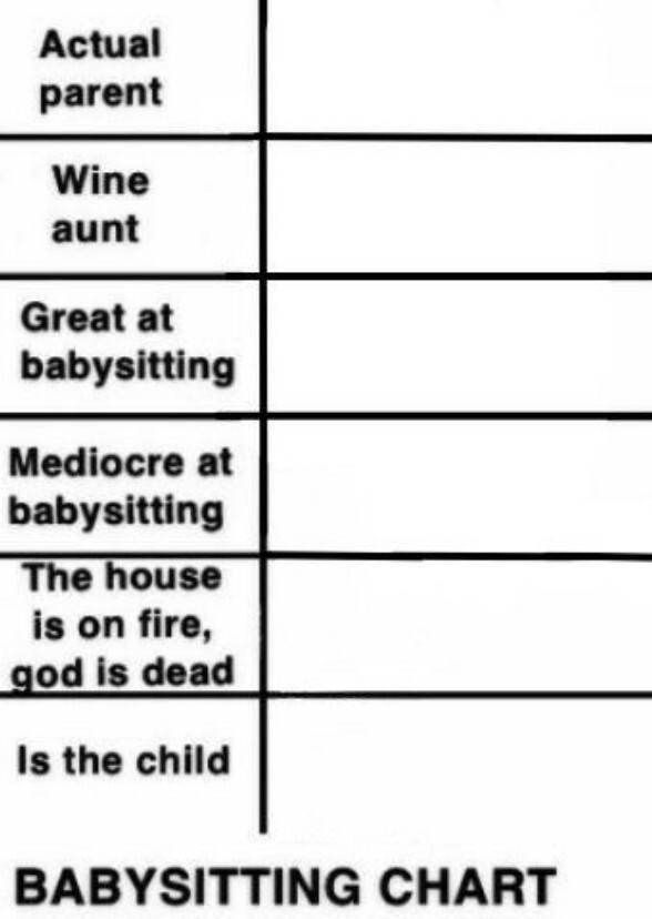 Sorting Fictional Characters by the babysitting alignment char