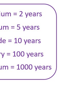1998 in Sorting Fictional Characters by Year