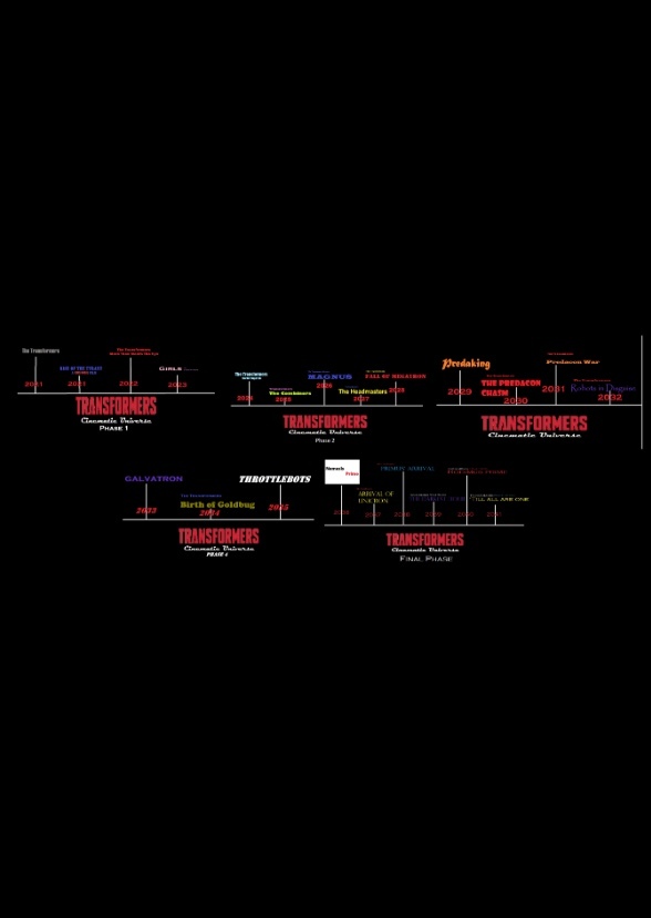 The Transformers Cinematic Universe