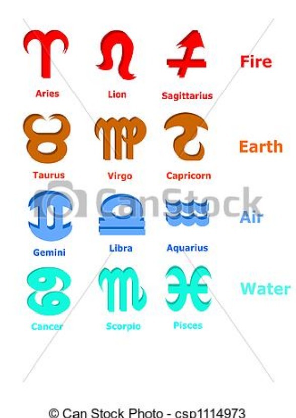 The 12 Signs