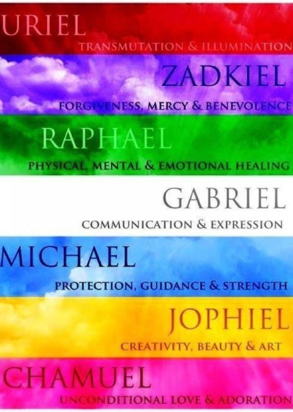 The Archangels of Heaven