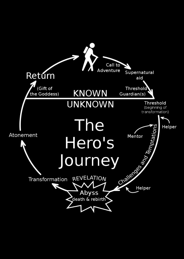 The Hero's Journey