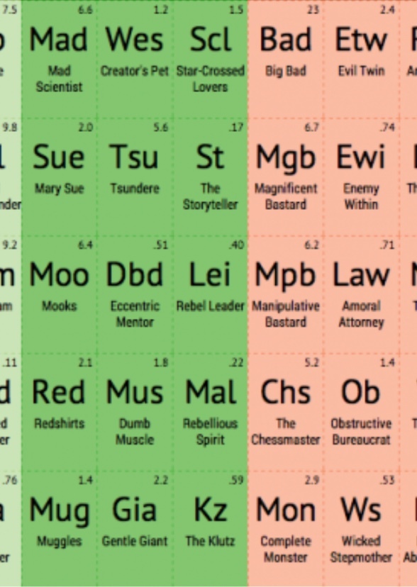 Tropes Fan Casting on myCast