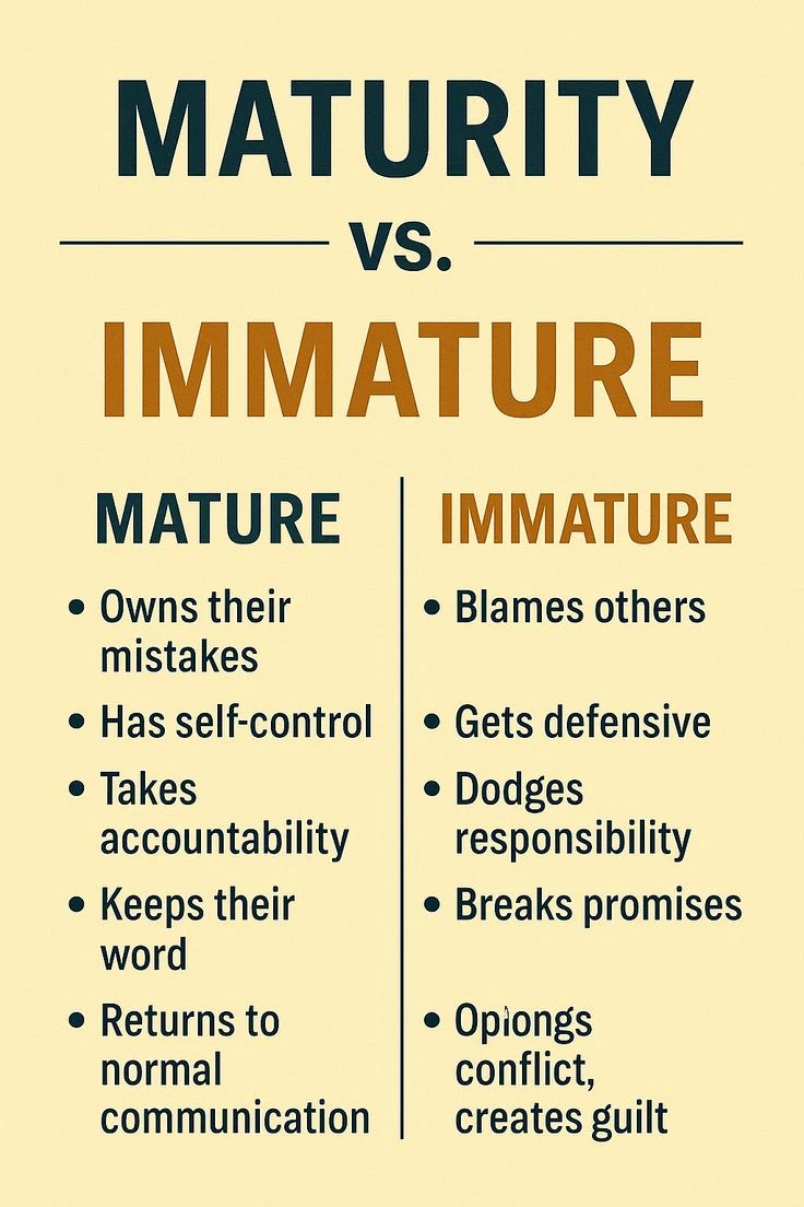 Characters Maturity and immaturity