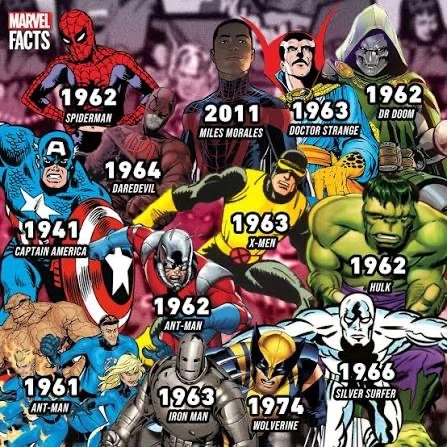 Marvel Characters if They Were Cast in the Year of their Comic Debut