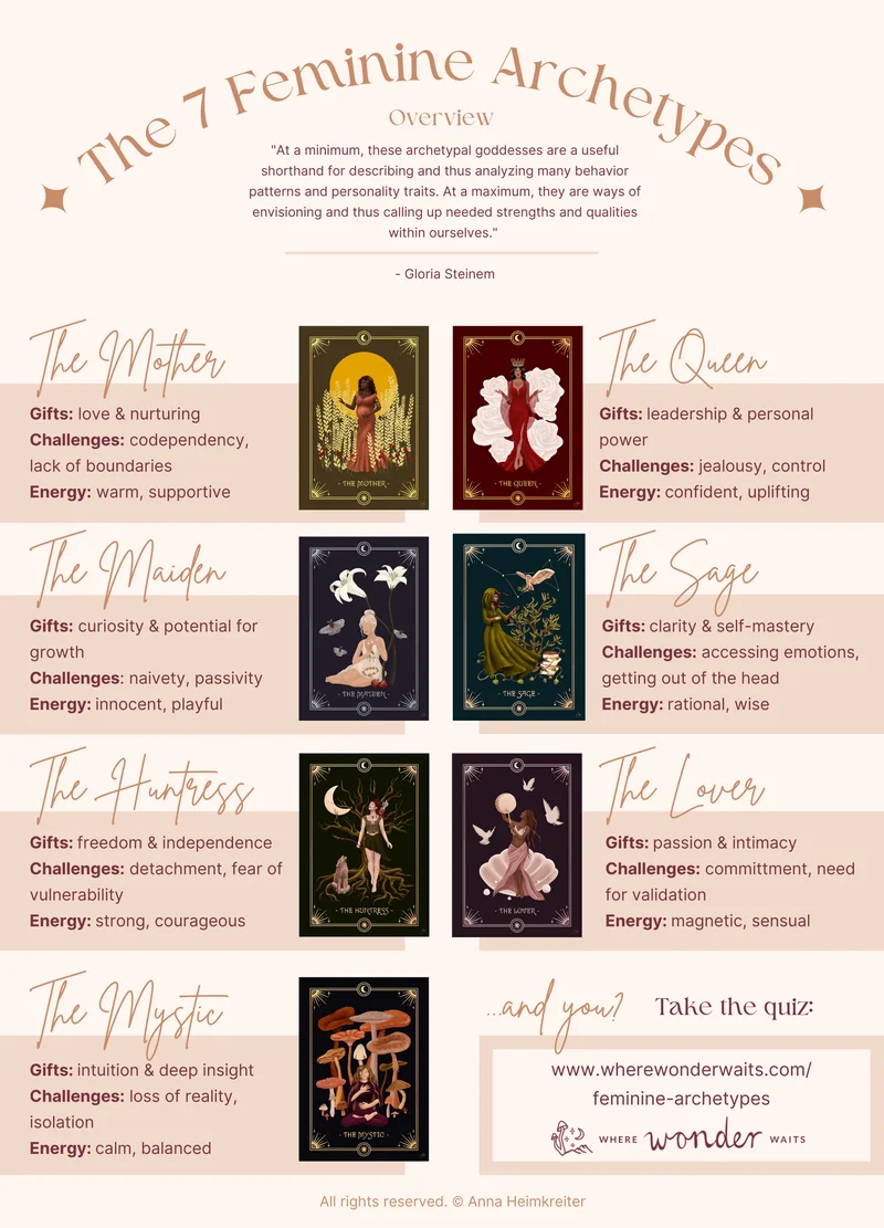 Fictional Characters as The 7 Feminine Archetypes