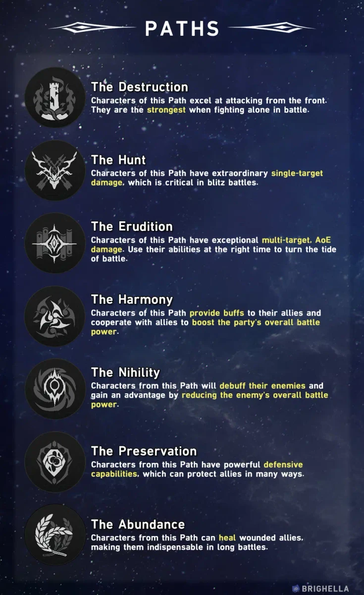 Fictional Characters as HSR types and paths