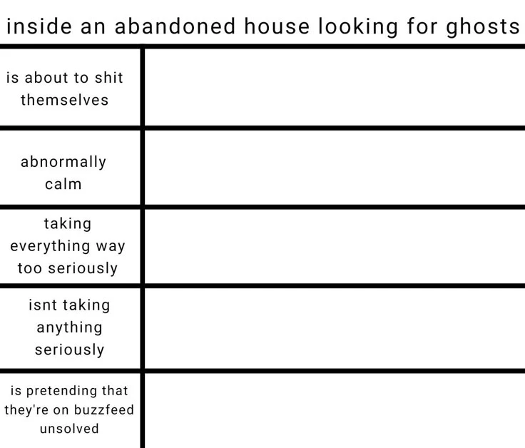 Fictional Characters Going Ghost Hunting
