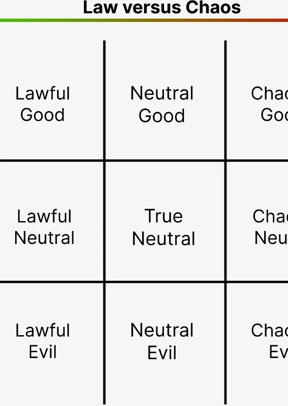 Celebrities Sorted by D&D Alignment Chart