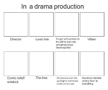 Fictional Characters in a Drama Production