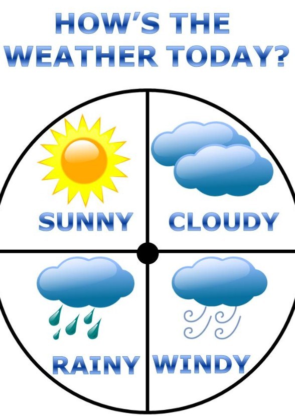 Weather House Fan Casting On Mycast